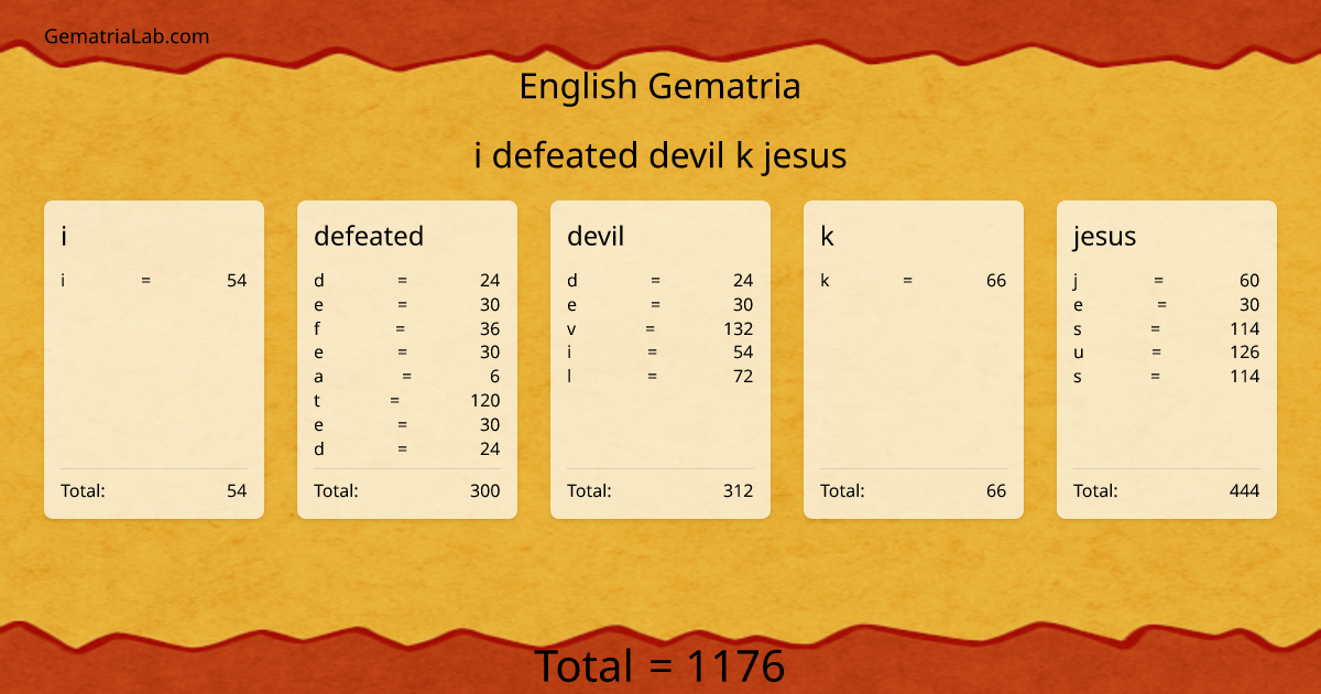i defeated devil k jesus in english Gematria
